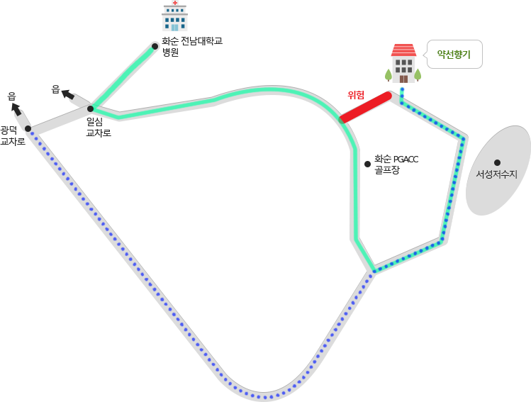 약선향기 오시는 길 약도- 빠른길 일심교차로에서 화순 PGACC 골프장을 지나 서성저수지 방향 좌회전 후 도착 / 비오거나 눈오는날 안전한 길: 광덕교차로에서 화순 PGACC 골프장 이전에서 서성저수지 방향 우회전 도착 / 위험 : 일심교차로에서 화순 PGACC골프장 이전에 약선향기로 연결되는 길은 위험합니다